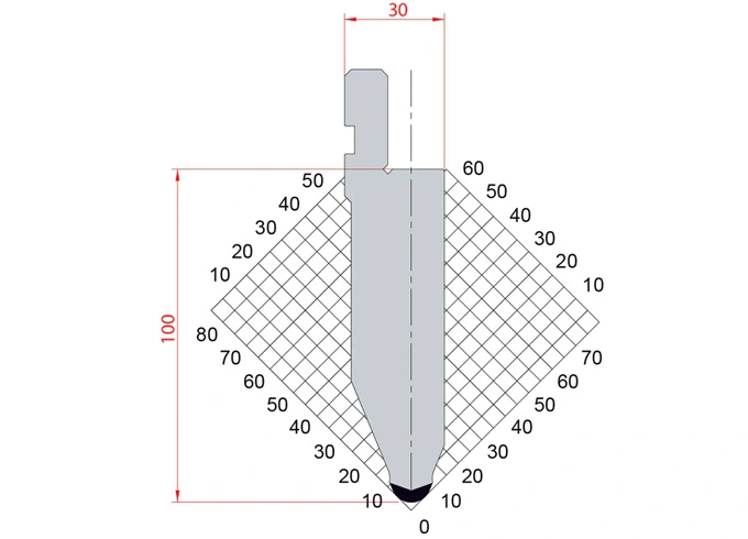 amada press brake price