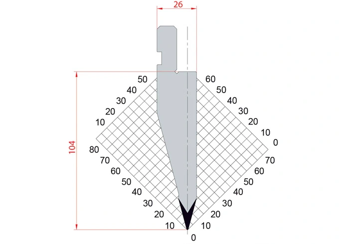 types of bending dies