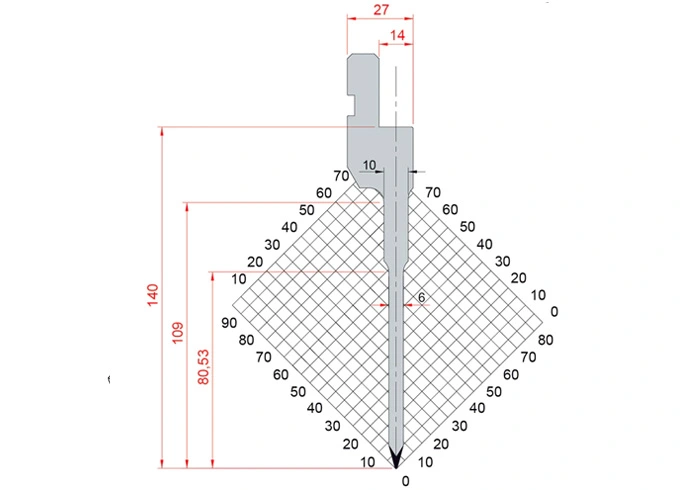 types of bending tools