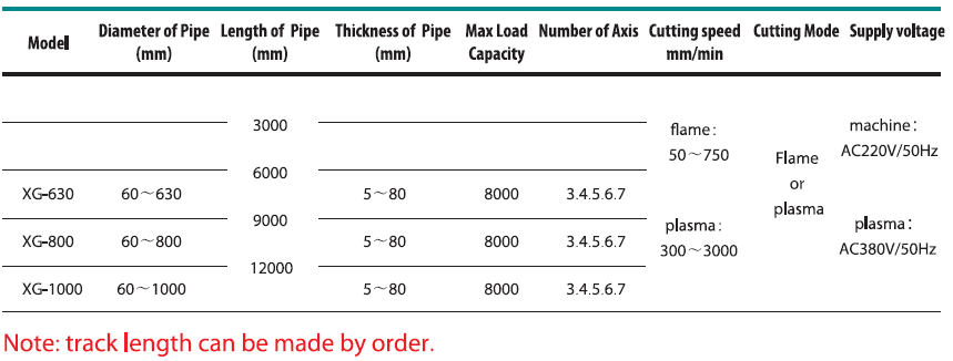 Technical Specification of XG Model 6 Axis 3D Pipe Cnc Profiling Shape Cutting Machine