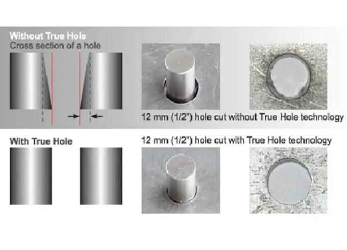 Details of HNC-4000 True Hole HD High Definition Precision CNC Plasma Cutting Machine