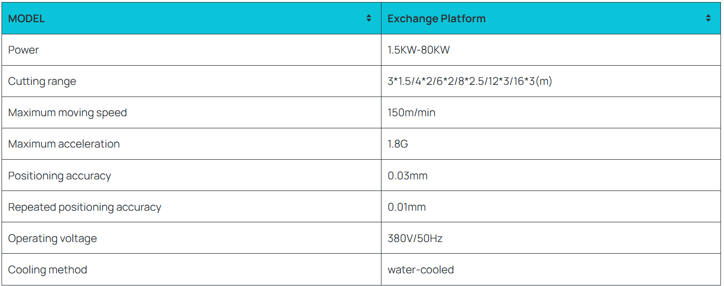 Technical Specifications of 3D Cutting Robotic Arm