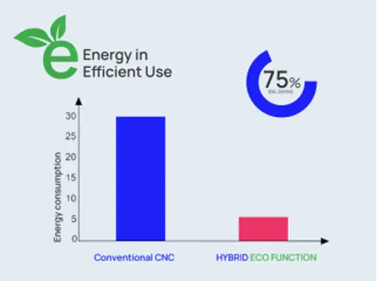 hybrid servo eco function