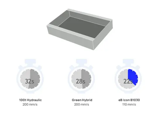 time cycle comparison