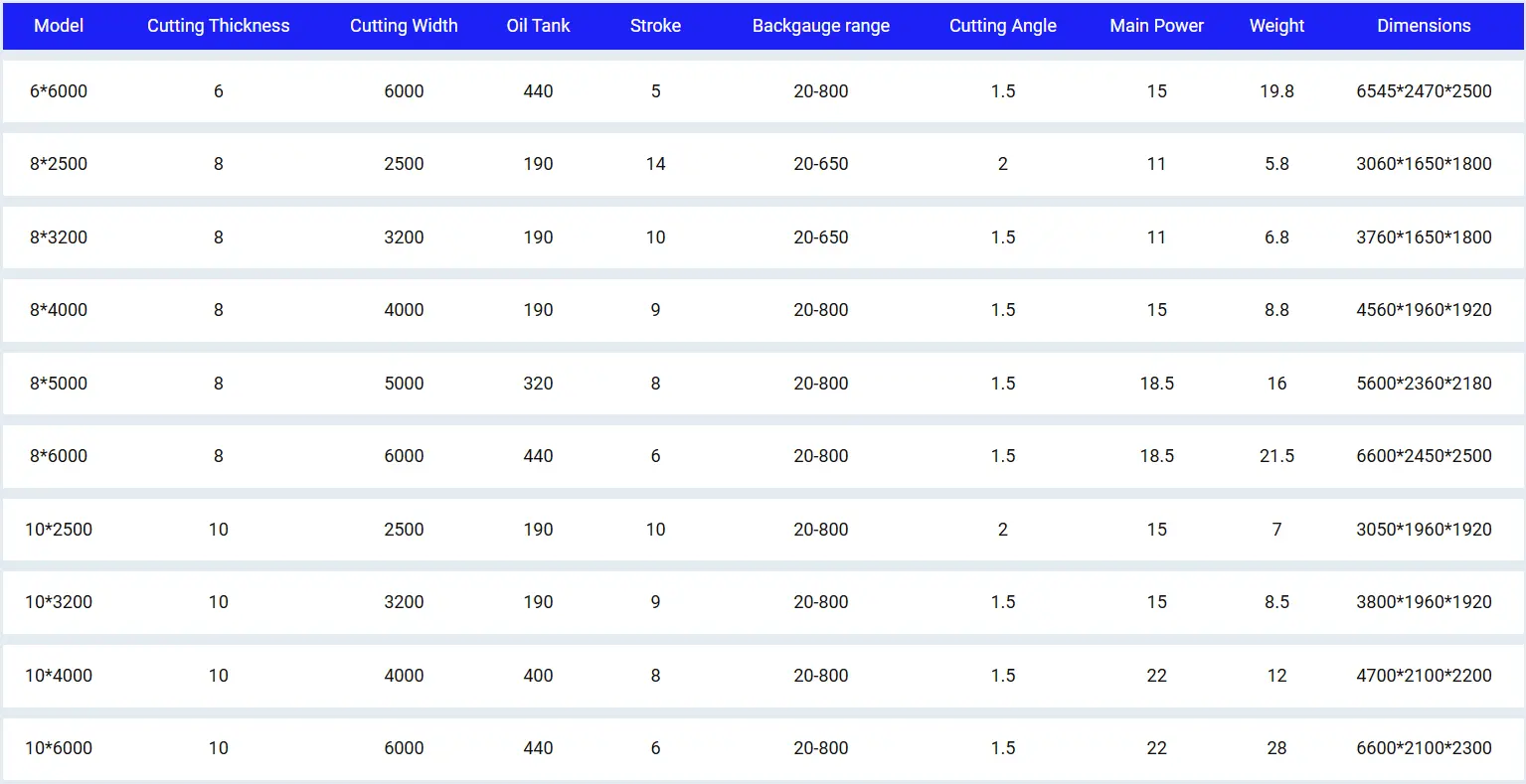 Technical Specifications of QC12K Swing Beam Shearing Machine