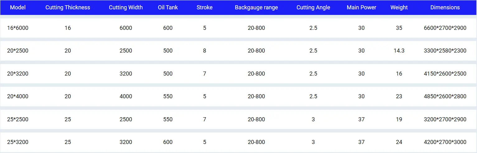 Technical Specifications of QC12K Swing Beam Shearing Machine