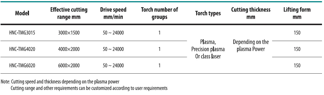 tmg specification