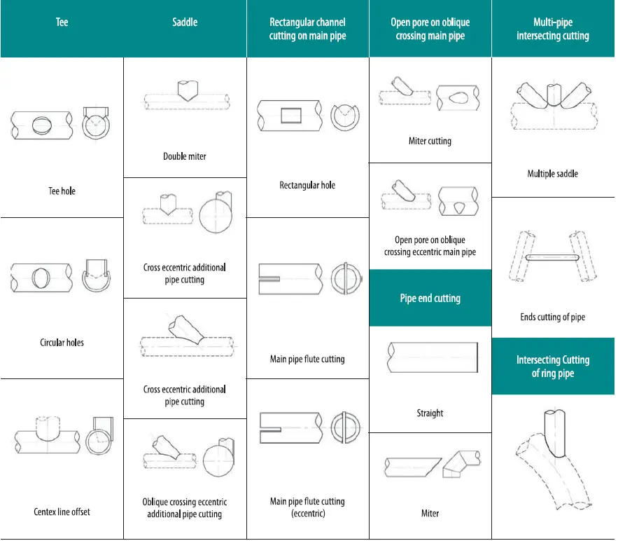 xg technical specification