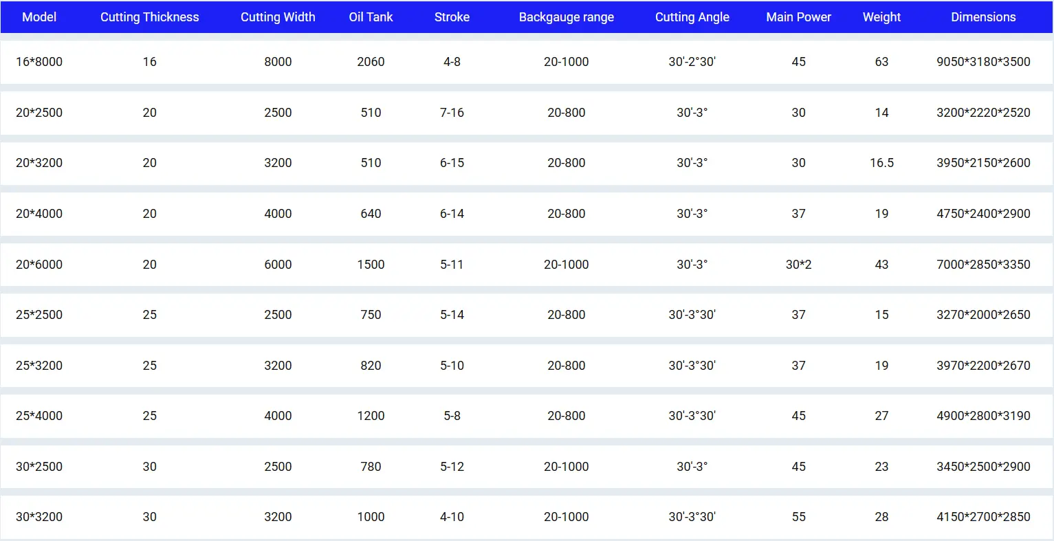 Technical Specifications of Q11K Guillotine Shearing Machine