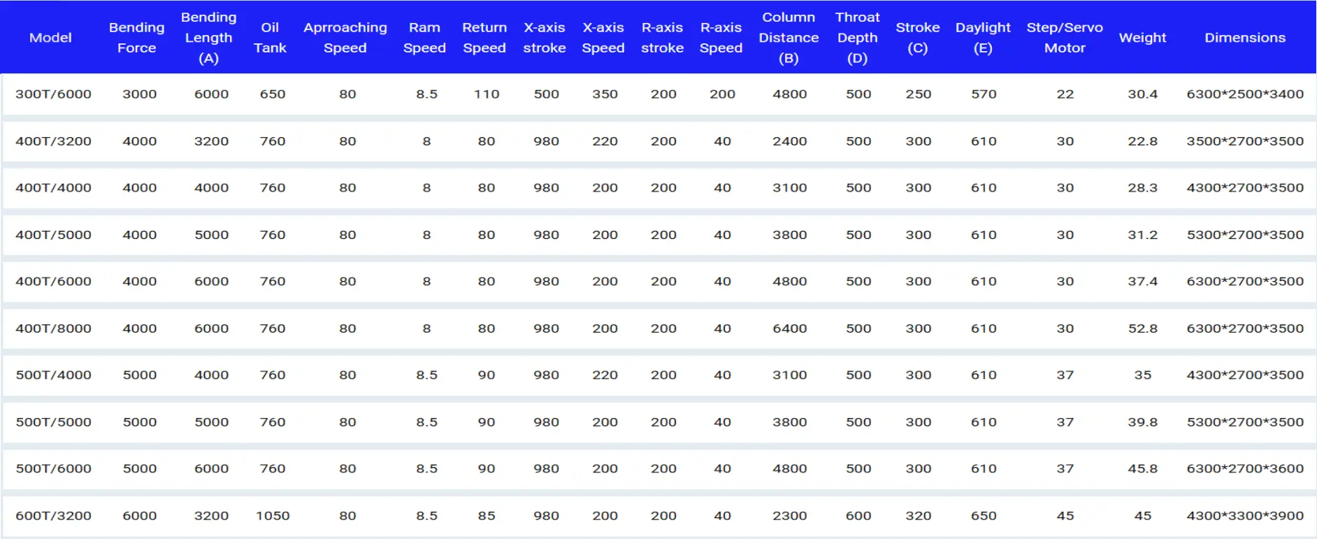 specification of cnc press brake