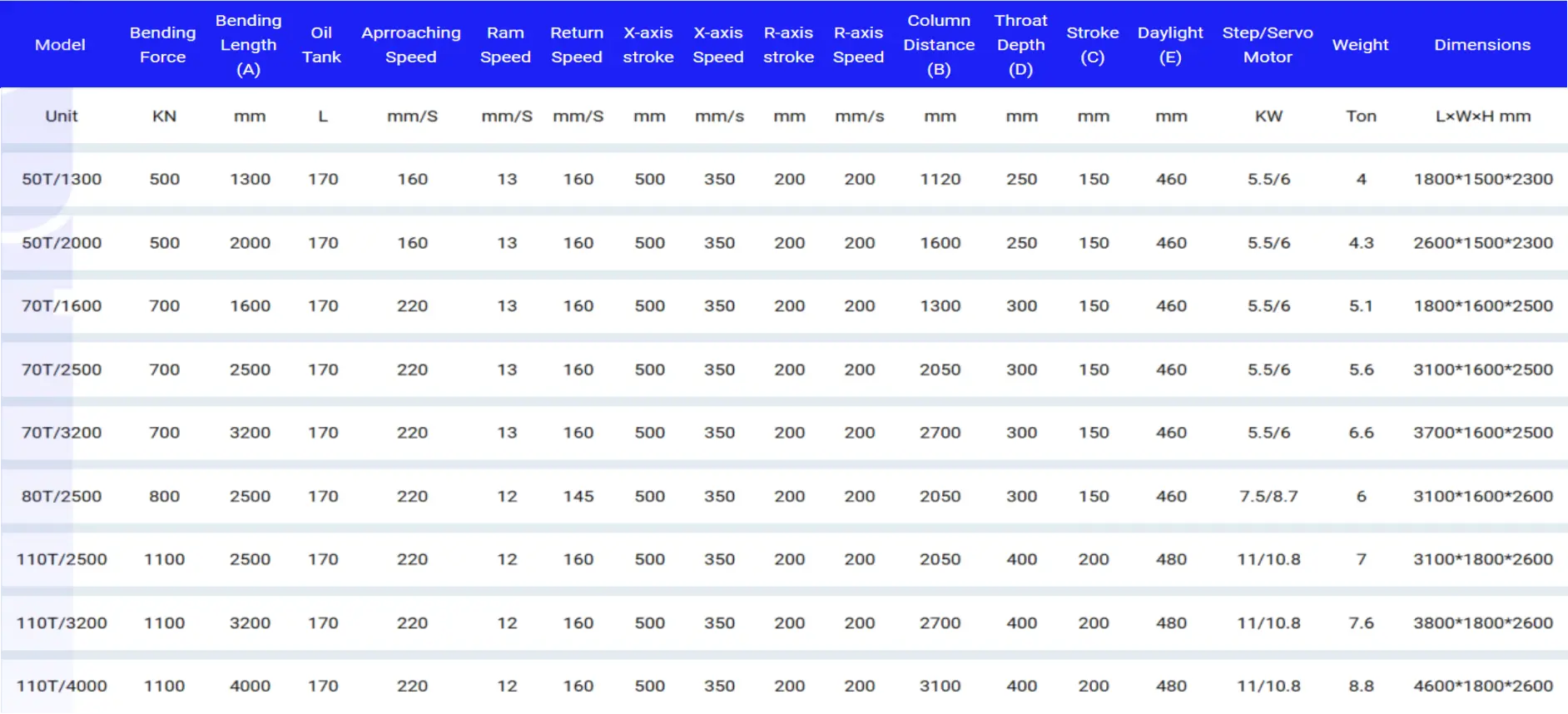 specification of cnc press brake