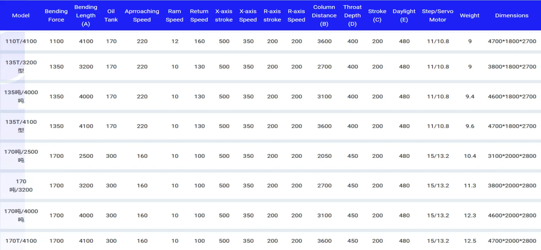 specification of cnc press brake