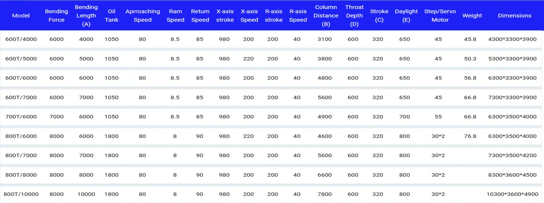 specification of cnc press brake