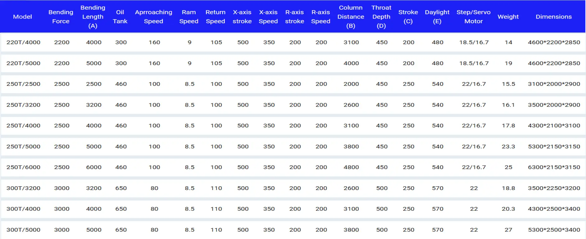 specification of cnc press brake