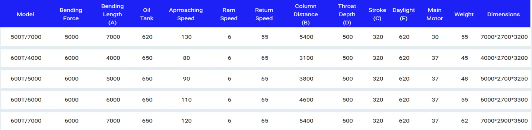 specification of nc press brake