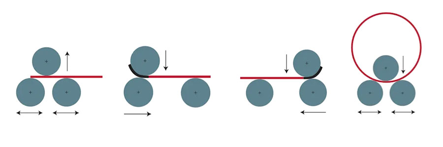 advantages of variable geometry design